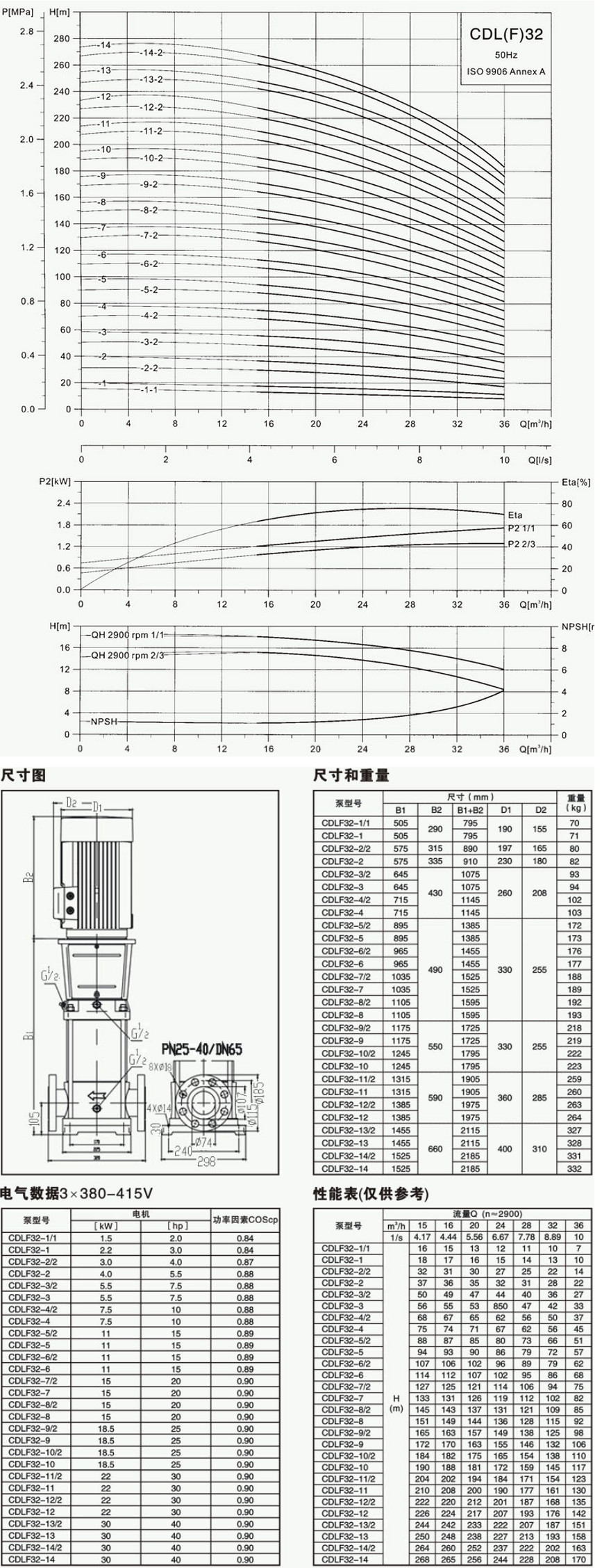 不锈钢离心泵 CDLF-32